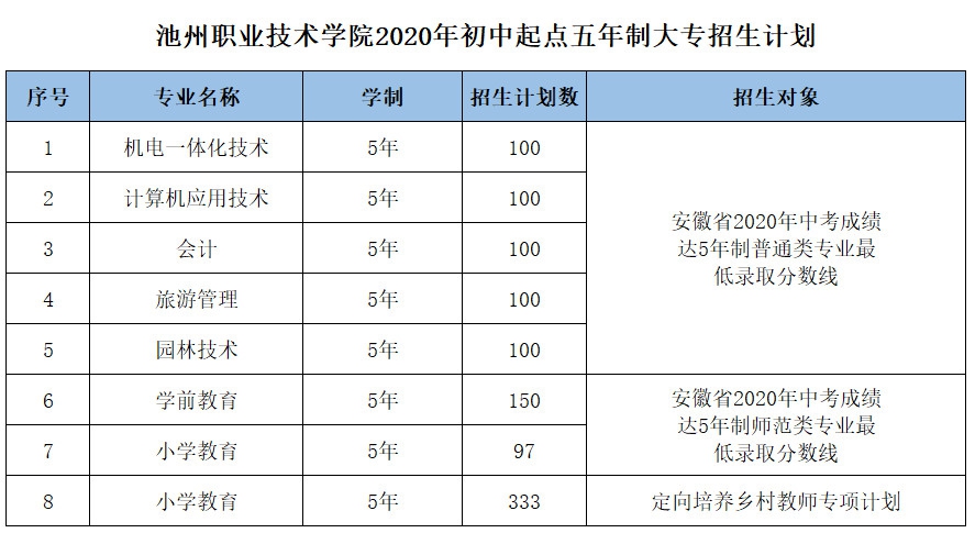 安徽池州学业水平考试成绩查询 