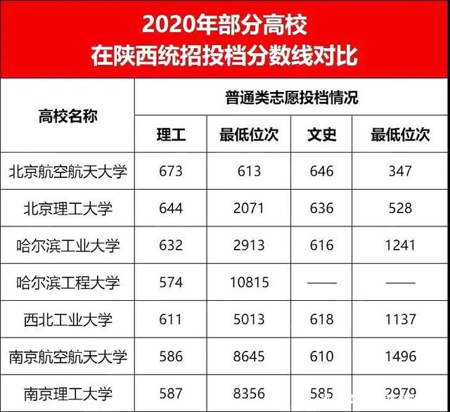 各高校在安徽录取分数线 各高校在安徽录取分数线2022