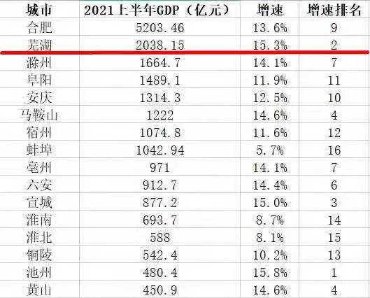 安徽省16个地级市的排序 安徽省16个地级市的排序图