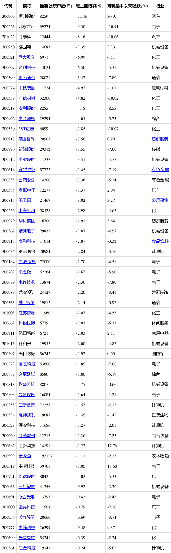 创业项目排行榜 