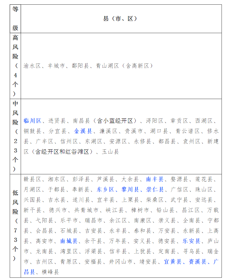 安徽省疫情最新风险等级 