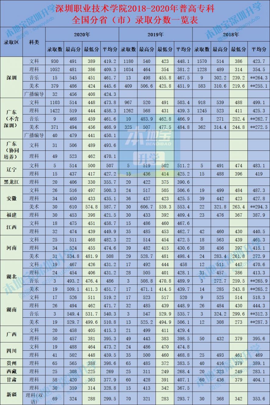 怎么查高考学校的录取分数线 怎么查高考学校的录取分数线呢