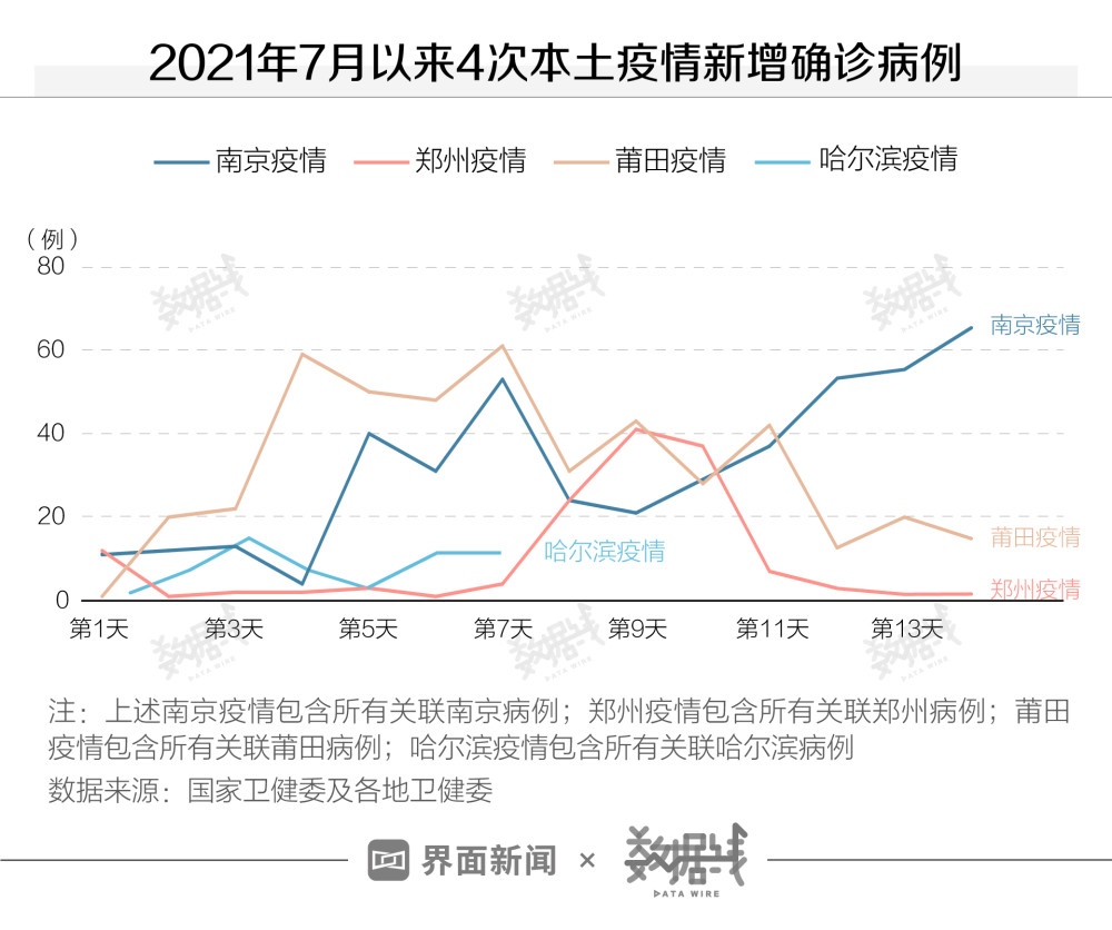 今日全国最新疫情数据 今日全国最新疫情数据统计表