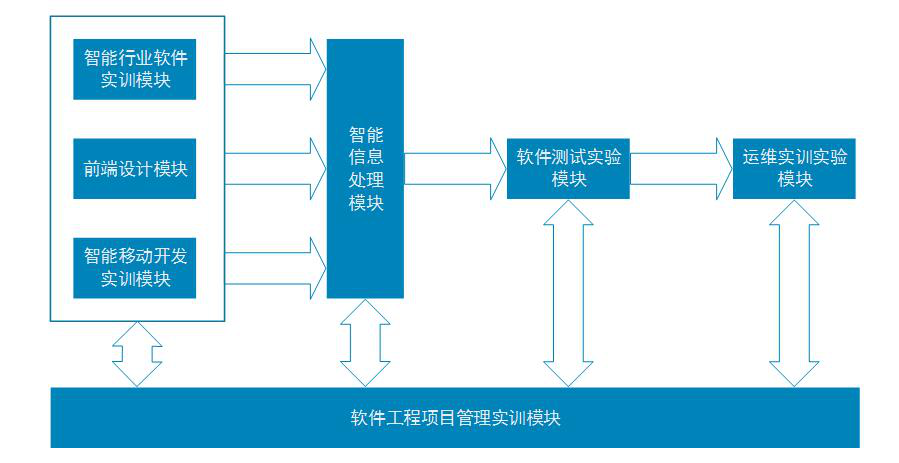 软件工程 