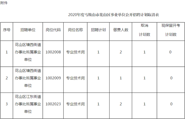 安徽企事业单位招聘网 