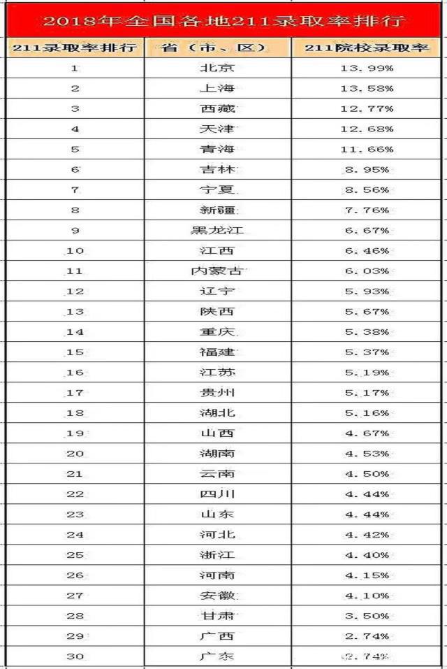 安徽高考600分能上211吗 