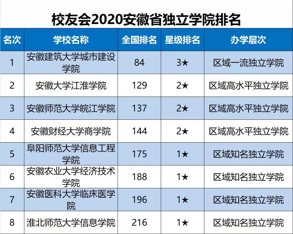 安徽建筑大学专业评级 安徽建筑大学有没有专业级差