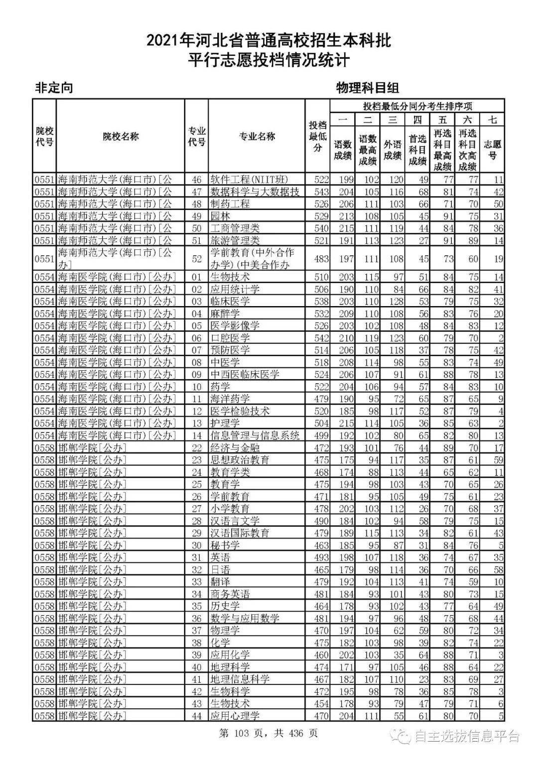 2021年安徽单招分数线 