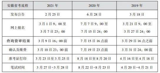 2022安徽省考一般几月份考 安徽省2022年省考时间,安徽省考吧