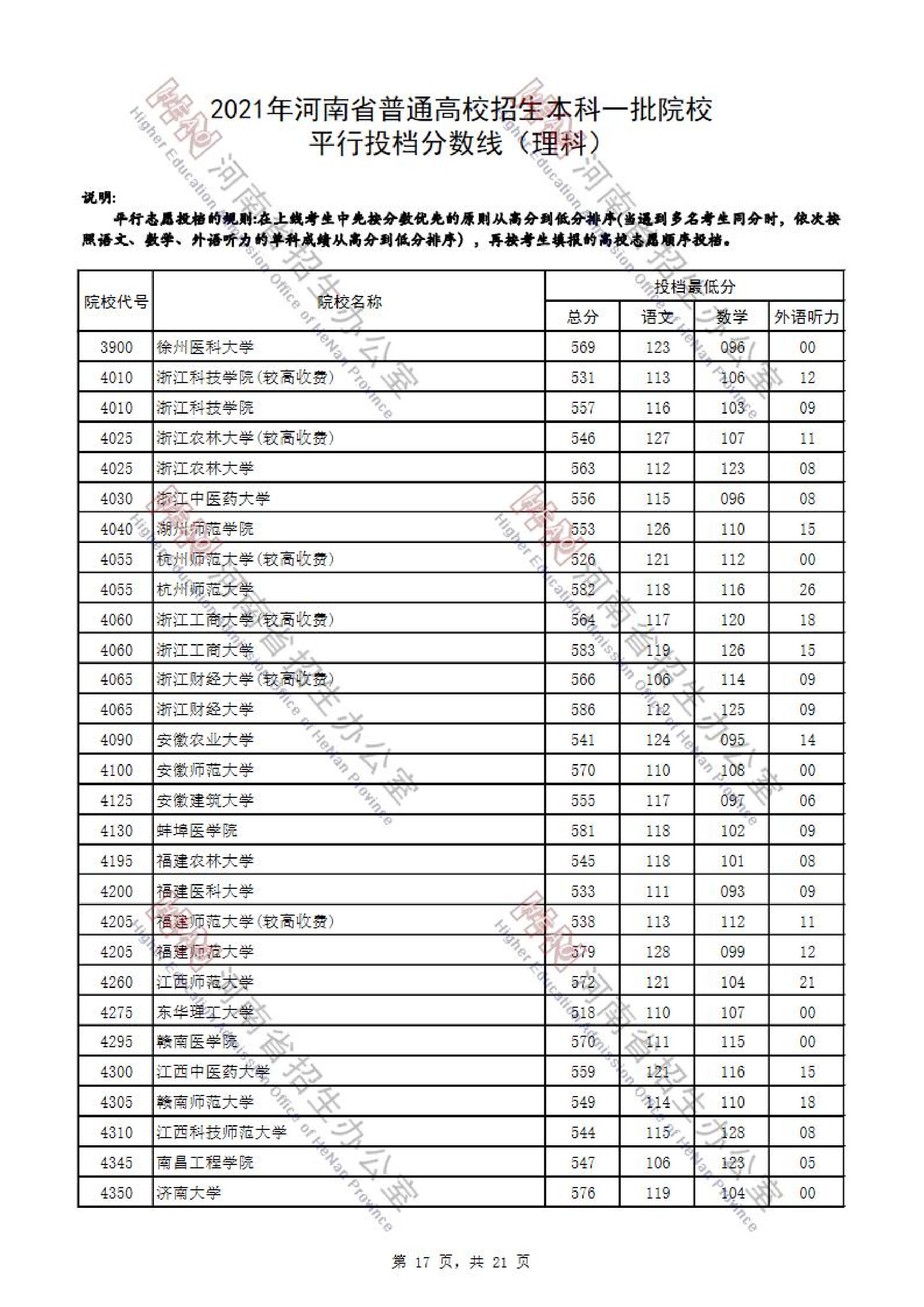 2021安徽省一本投档分数线 