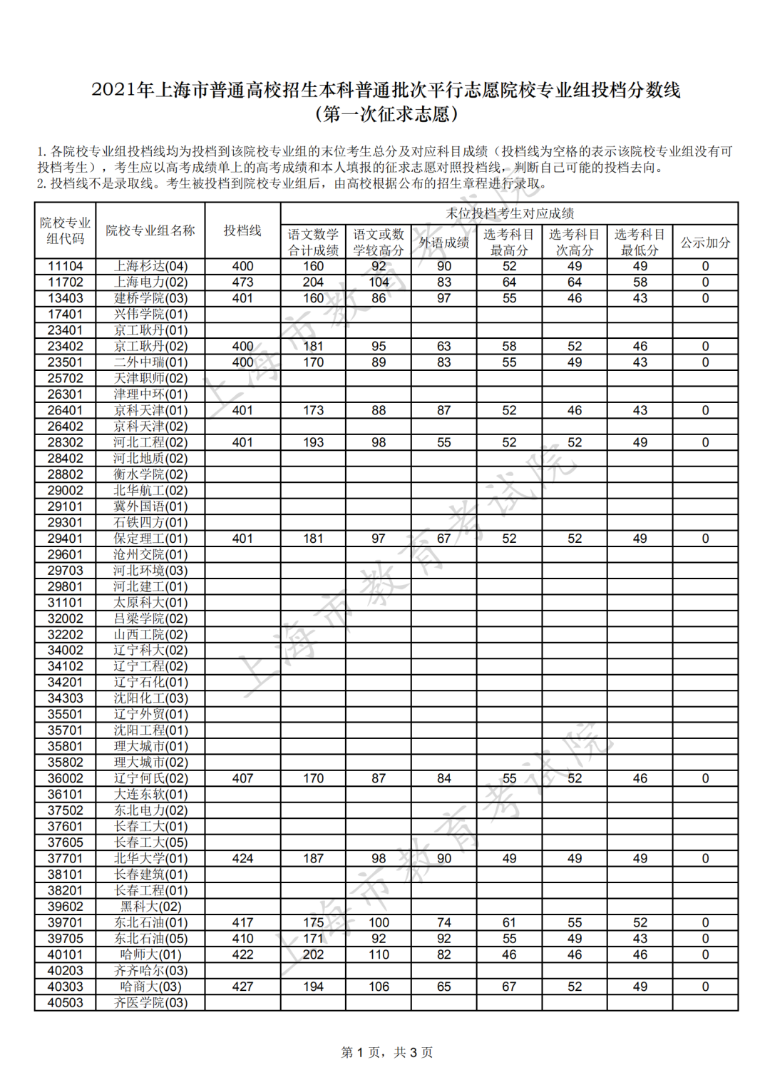 2021安徽省一本投档分数线 