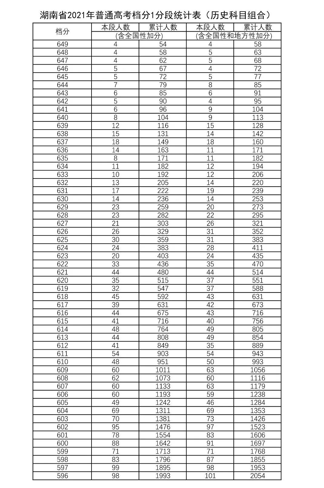 2021年南京高中高考成绩 2021年南京高中录取分数线