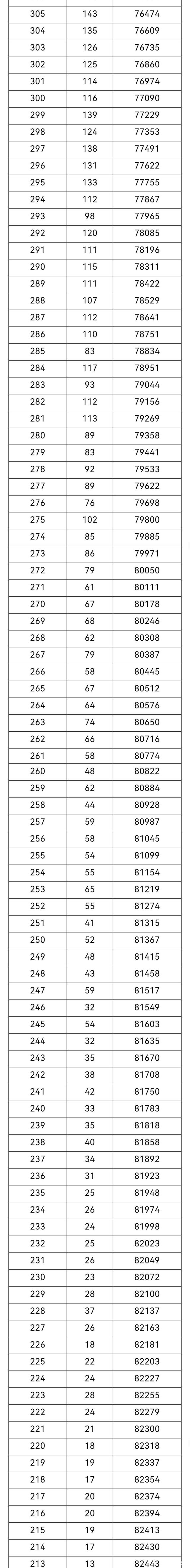 2021年南京高中高考成绩 2021年南京高中录取分数线