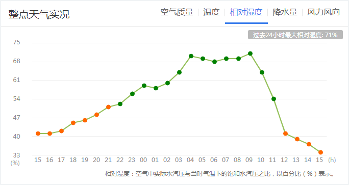 贵州15天天气预报准一点 