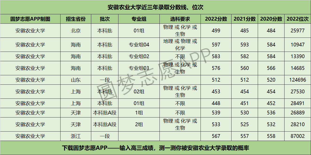 在安徽招生的二本大学有哪些 