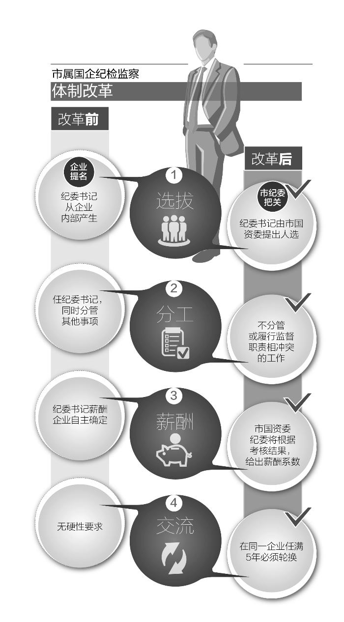 国企纪检工作值得去吗 国企纪检工作值得去吗知乎