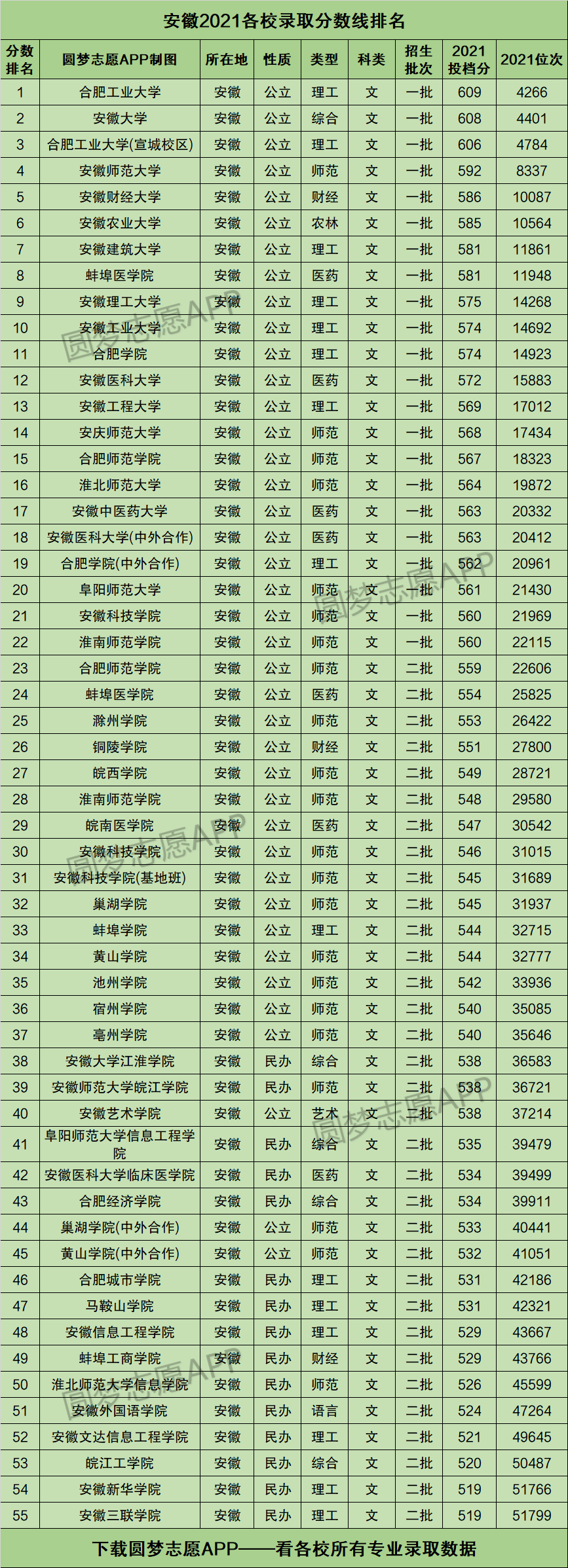 安徽职业技术学院本科 安徽职业技术学院本科部在哪