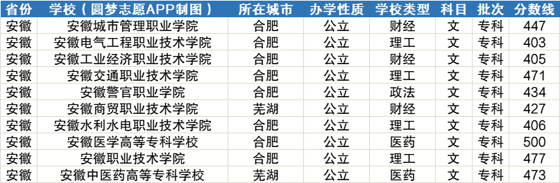 安徽职业技术学院本科 安徽职业技术学院本科部在哪