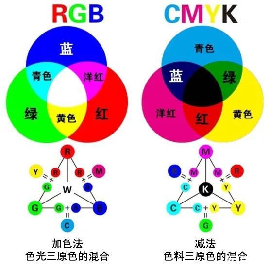 三原色是哪三种颜色 光的三原色是哪三种颜色