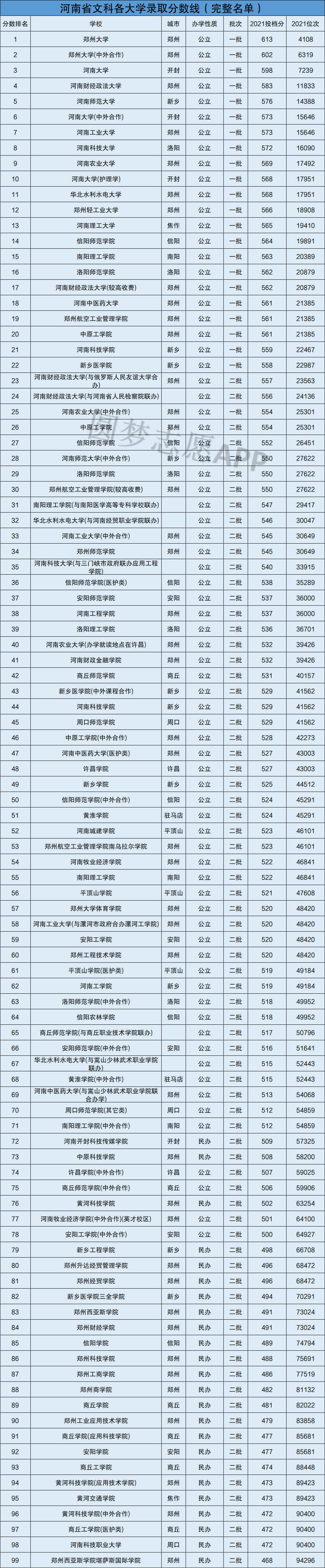 铜陵有哪些二本大学 铜陵有哪些二本大学排名