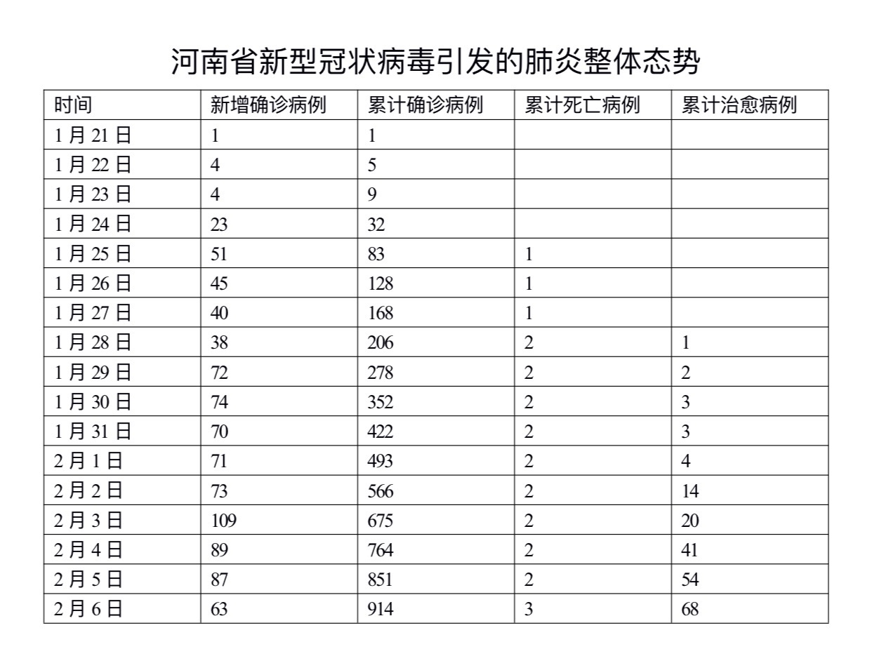 安徽合肥疫情最新数据消息 