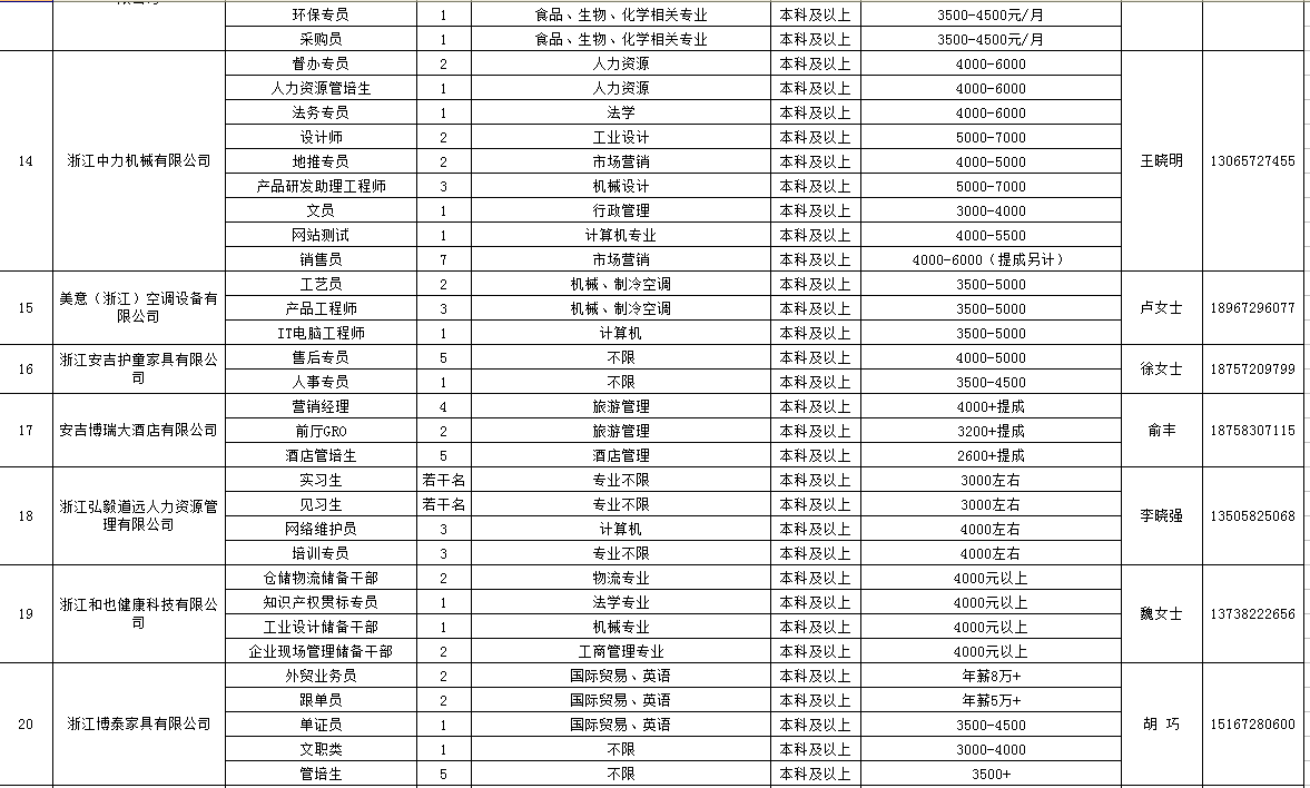 安徽建筑大学就业单位 