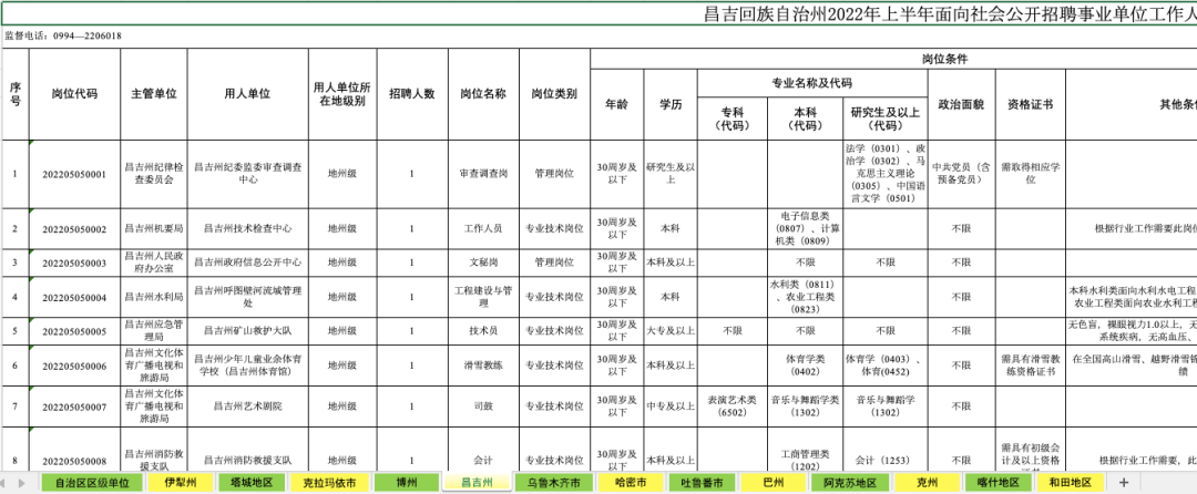 2022年新疆事业编招聘职位表 2022年新疆事业编招聘职位表公布