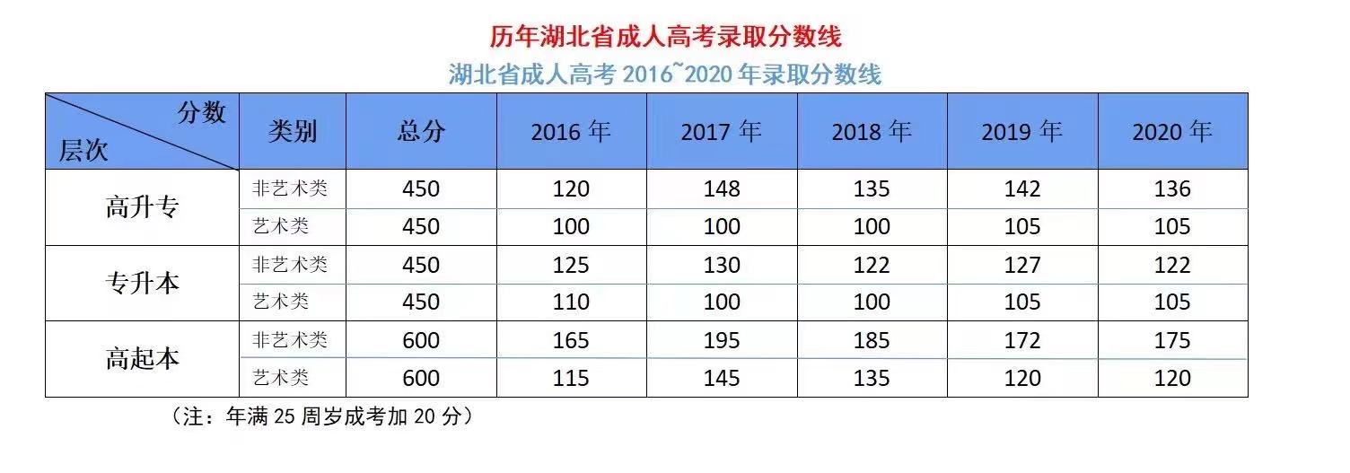 安徽省2024年新高考录取方法 