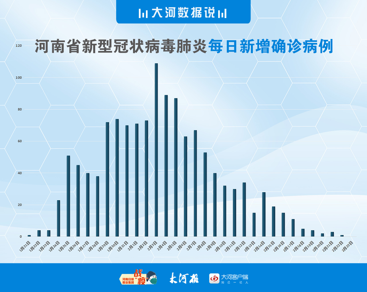 河南疫情最新消息严重城市有 河南疫情最新消息今天新增病例