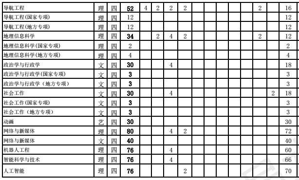 安徽理工大学需要多少分 