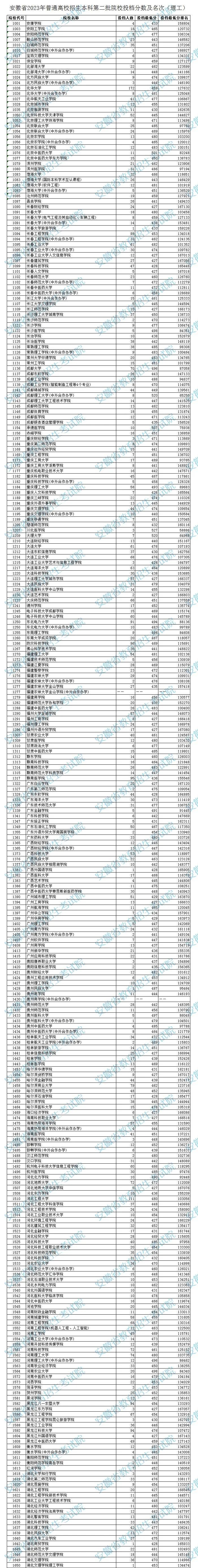 安徽省二本投档线2020 