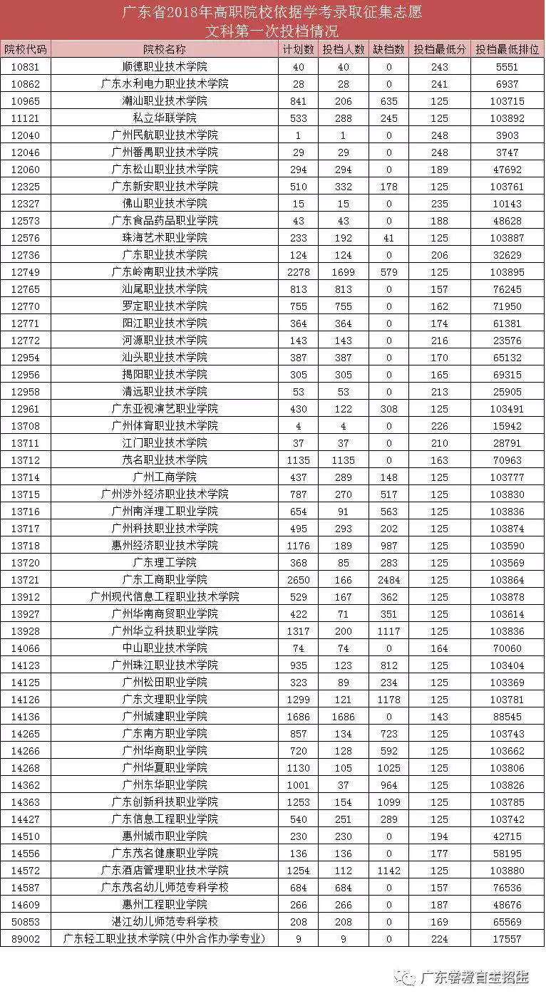 安徽大学征集志愿分数线 