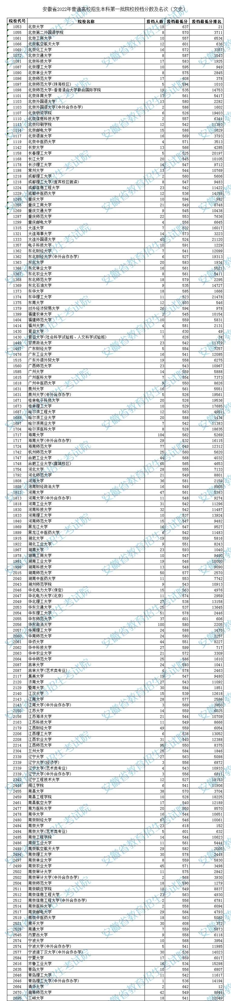 安徽重点一本大学有哪些 安徽重点一本大学有哪些专业