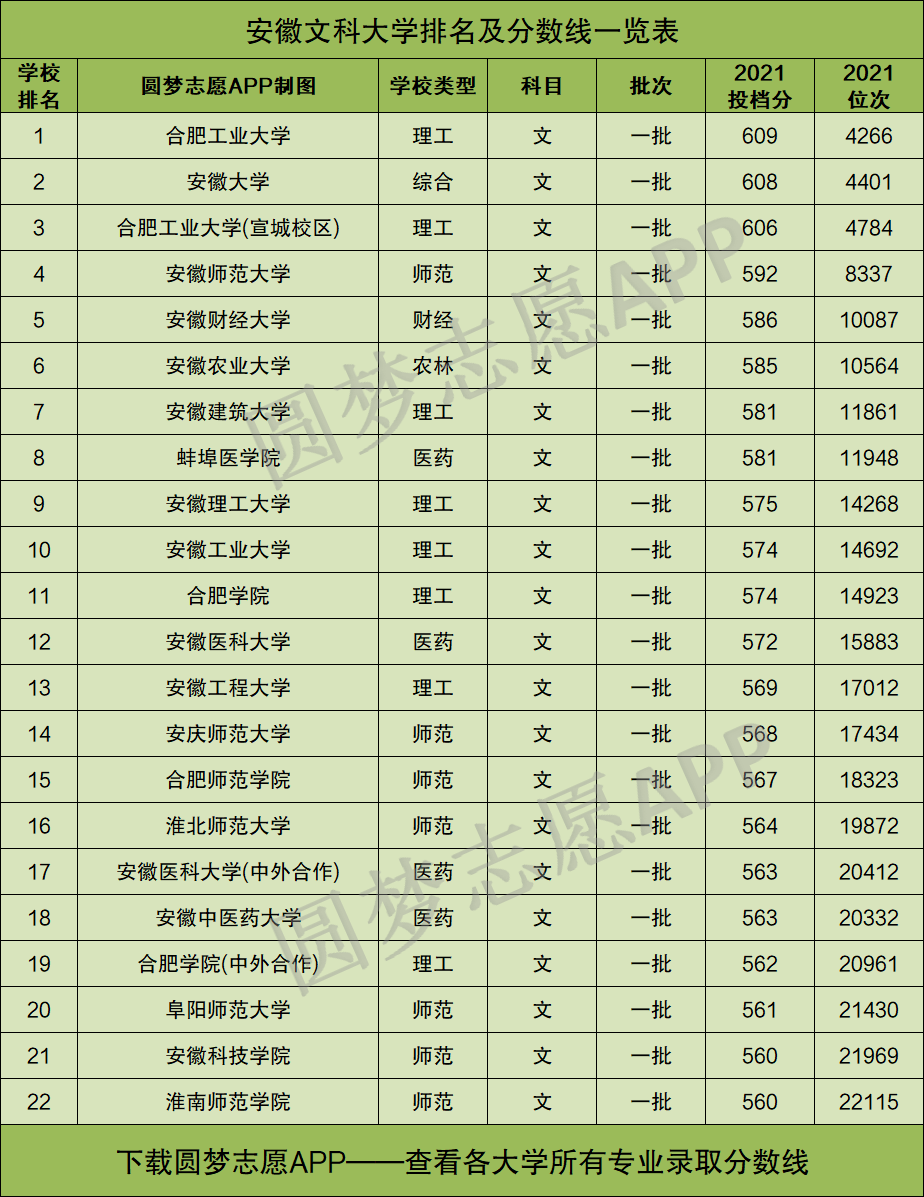 安徽重点一本大学有哪些 安徽重点一本大学有哪些专业