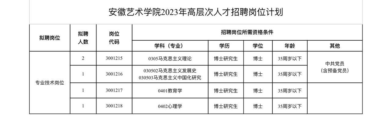 安徽人才网招聘 