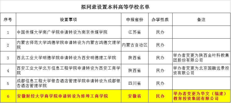 安徽财经大学处分公示 安徽财经大学学生处处长