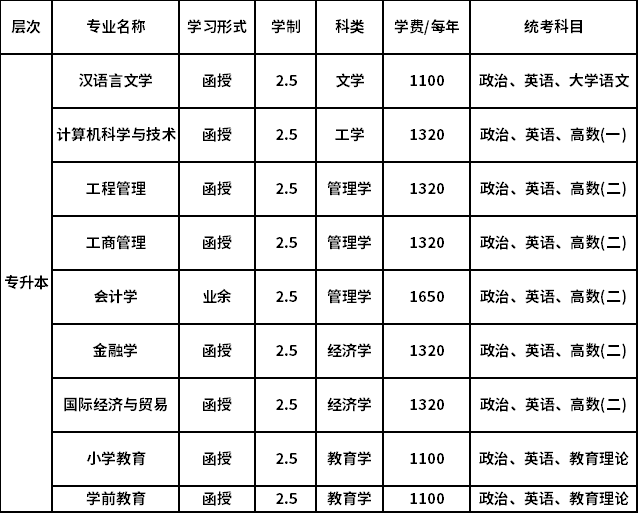 合肥学院专升本招生官网 