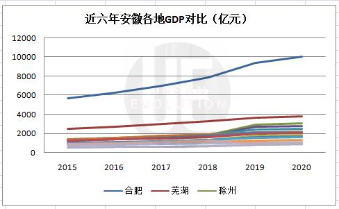 安徽省安庆市经济排名 安徽省安庆市经济排名第几