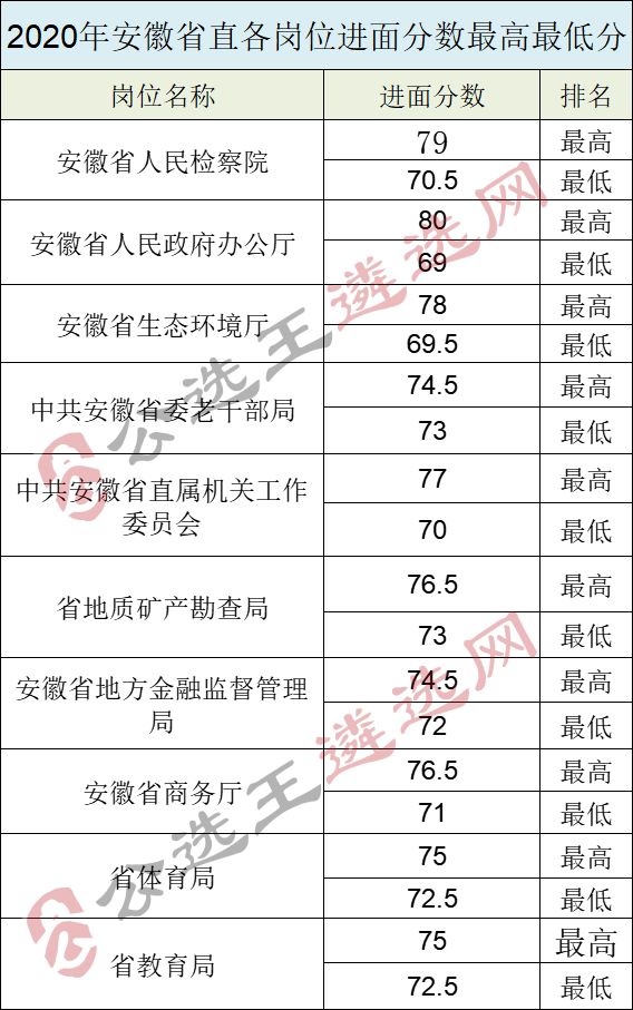 安徽遴选2021年公告 安徽遴选2021年公告公布