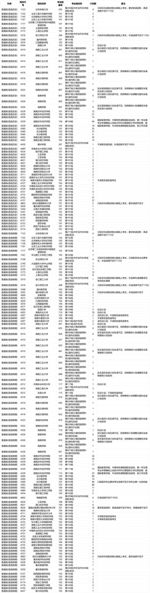 湖南教育官网征集志愿 湖南教育官网征集志愿中考嘉禾