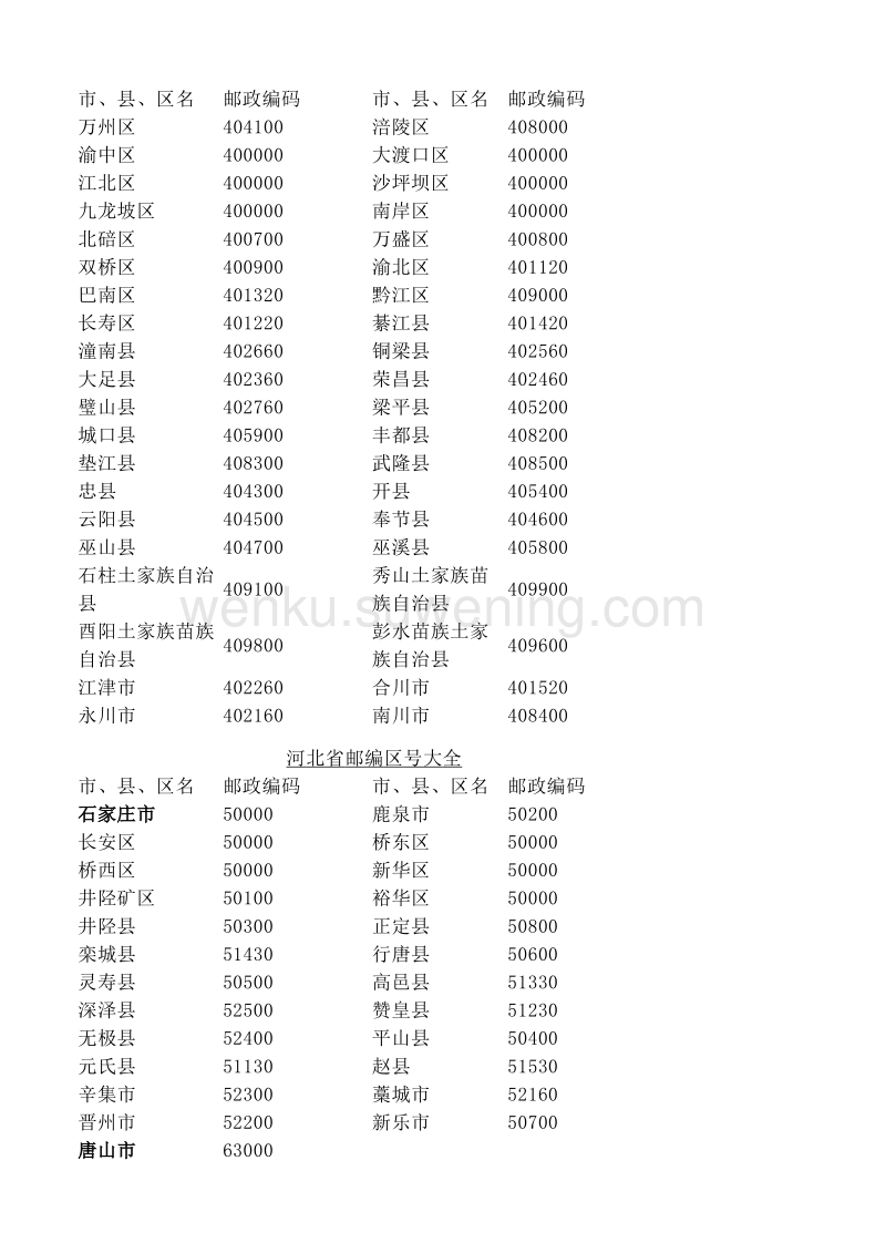 安徽省安庆市行政区划代码 