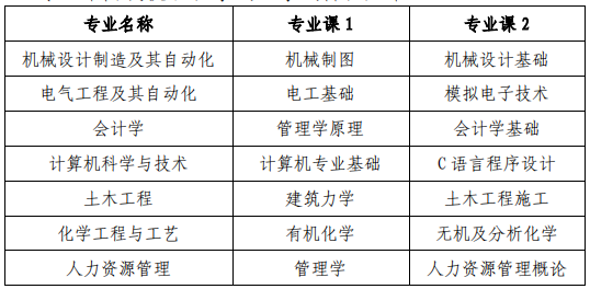 安徽建筑大学重点专业 安徽建筑大学专业排名最好的专业有哪些