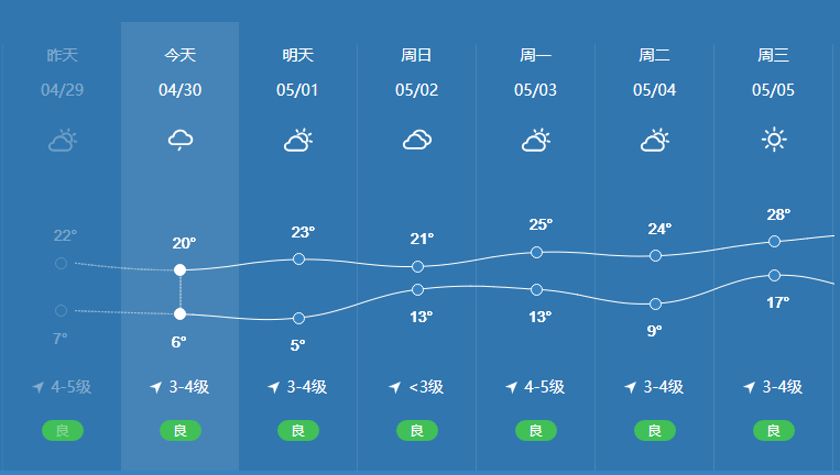 最快最准确的天气预报 最好用最准确的天气预报