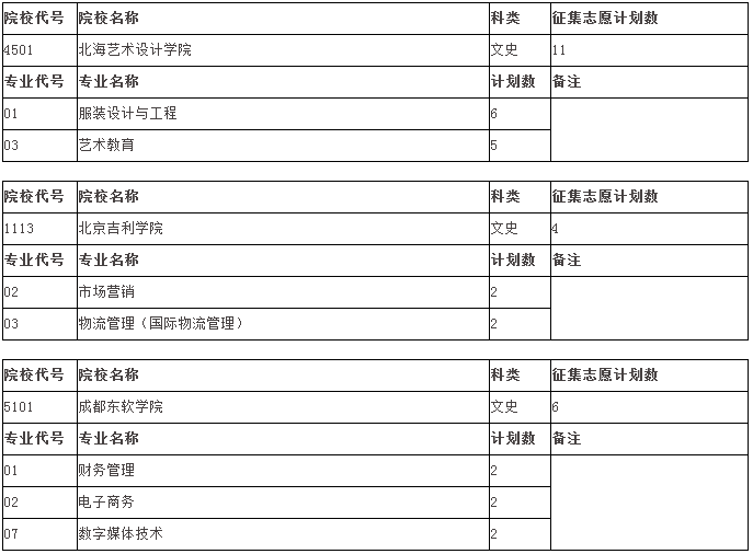 安徽省高考志愿填报指南 安徽省高考志愿填报指南直播