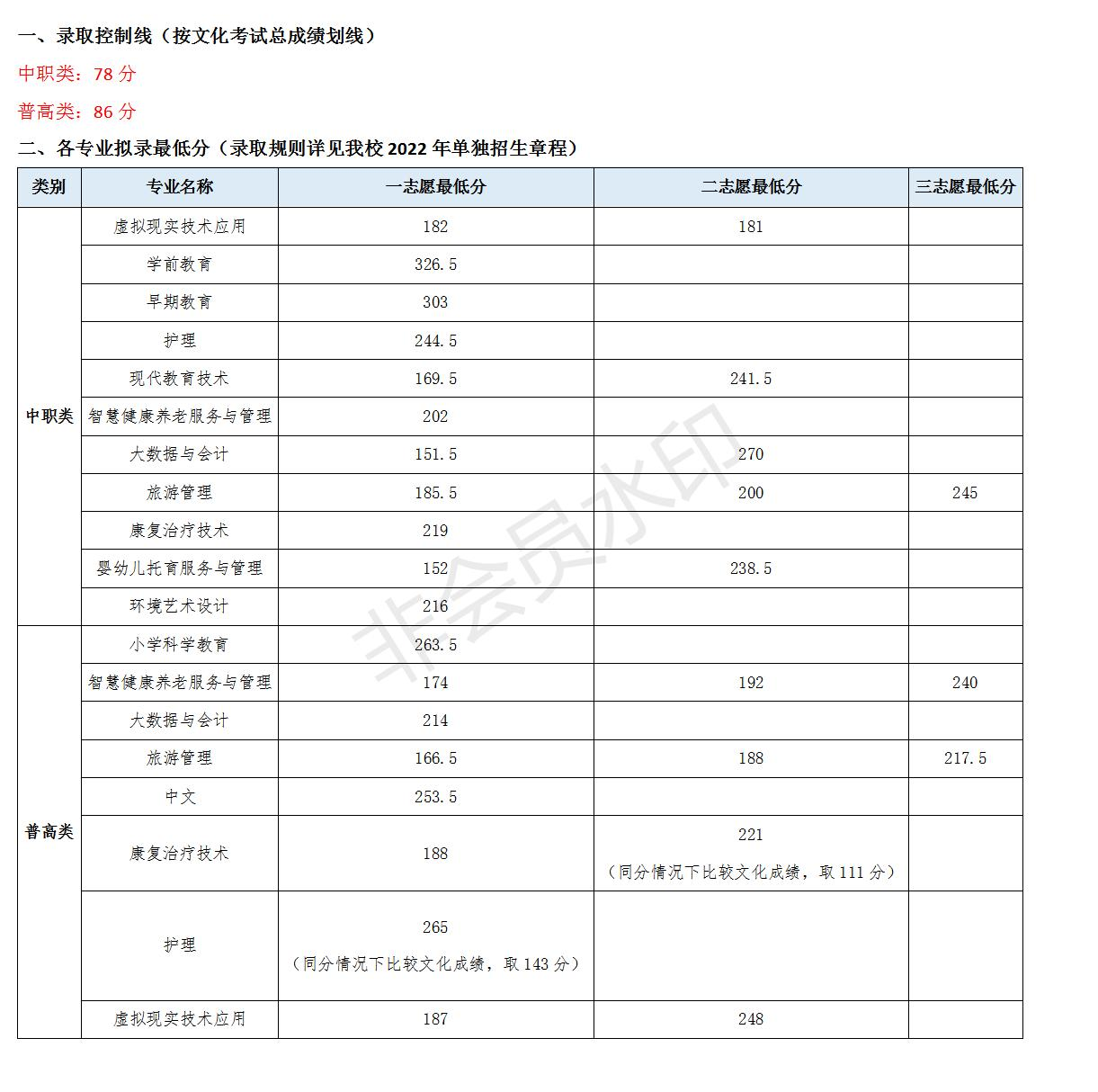 职高升大专分数线是多少 