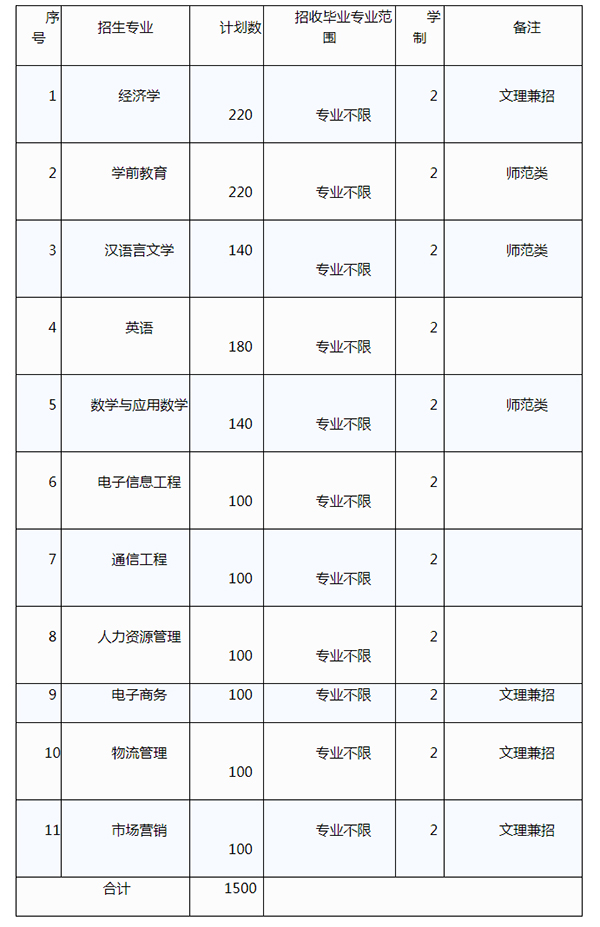 淮北师范大学排名2021最新排名 