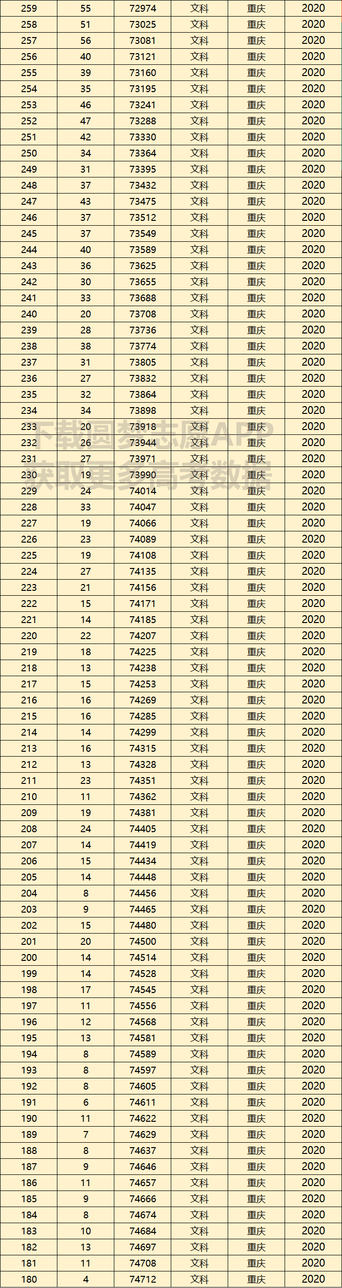 2021年江西高考位次表 2021年江西高考位次表一分一段