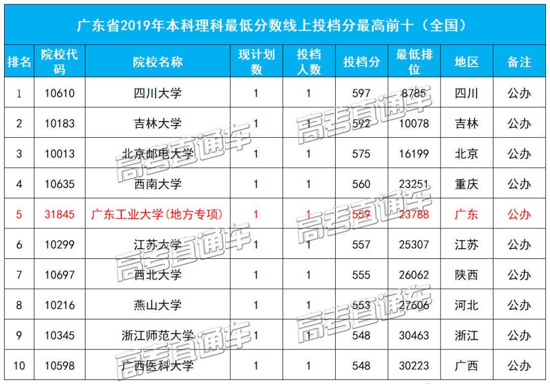 每年都会补录的二本院校 每年都会补录的二本院校江西