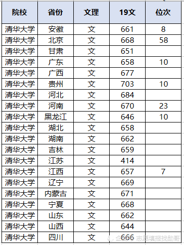 湖南省北大清华录取人数 