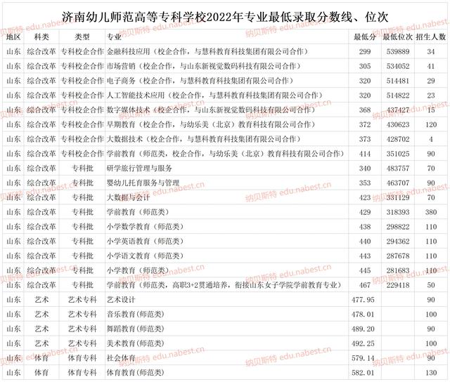 安徽省幼师专业的大专院校 安徽省幼师专业的大专院校有几所